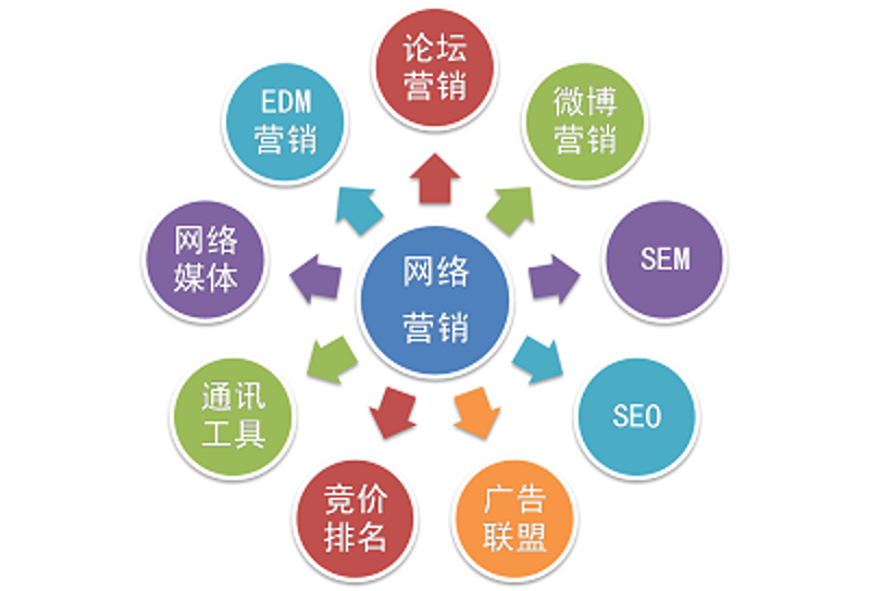 电商代运营：推动企业数字化转型升级的新引擎