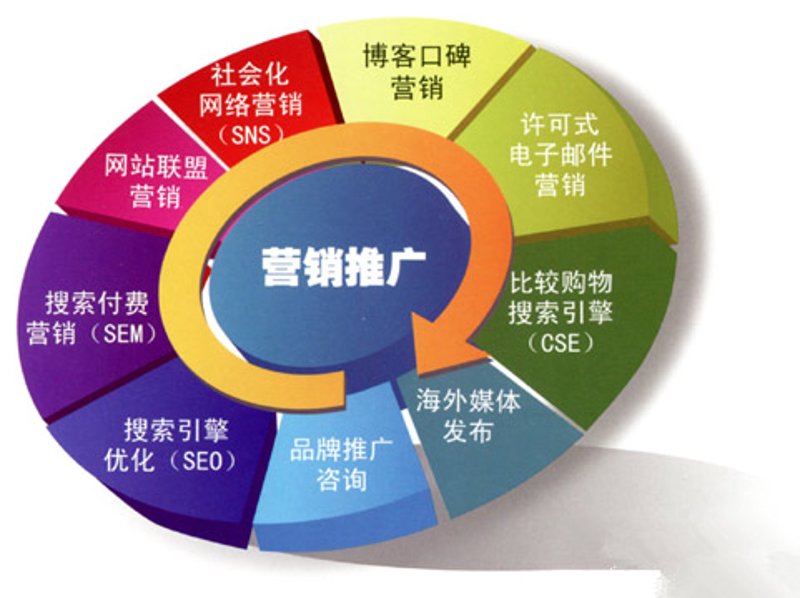 电商代运营行业：从幕后到台前