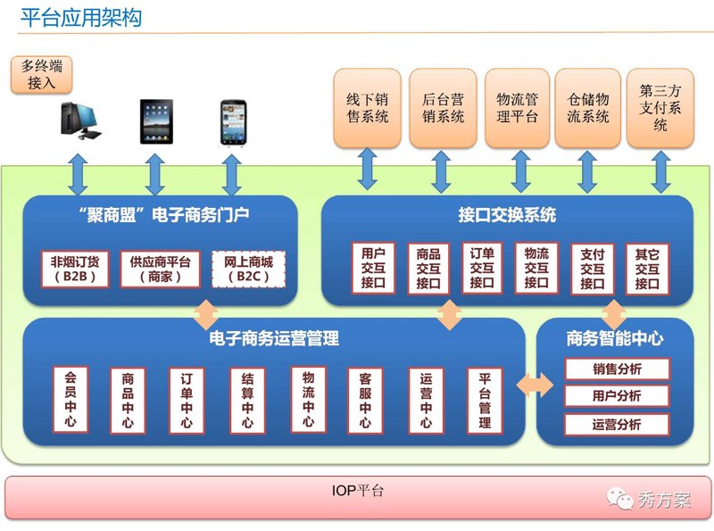 网上商城建设