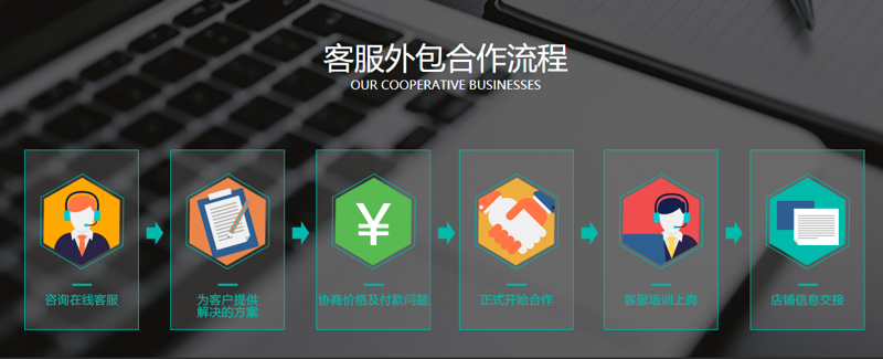 淘宝运营外包