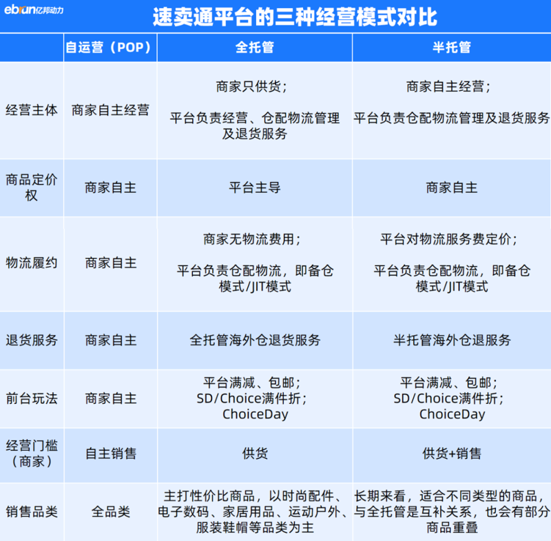 电商之光，点亮大连未来