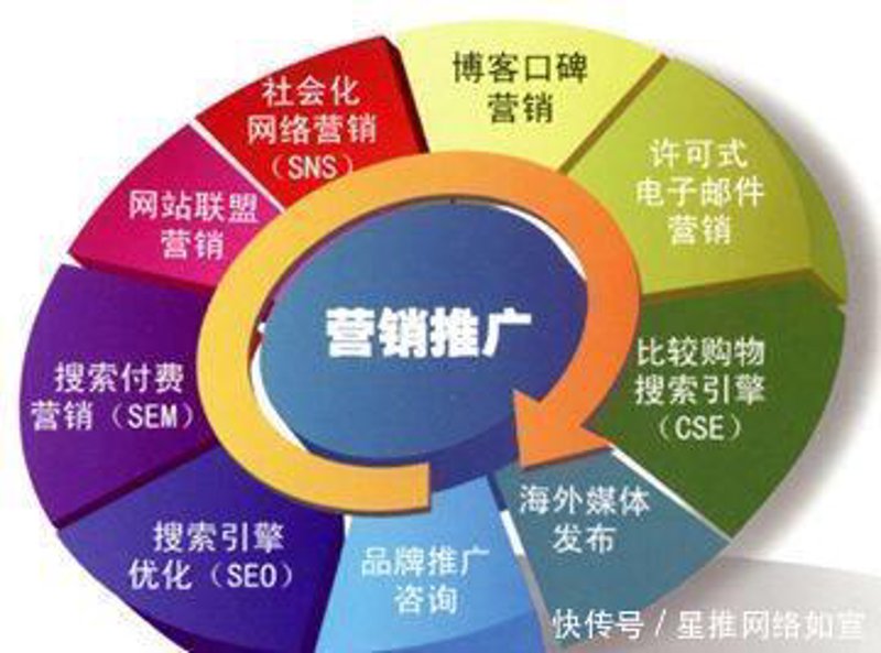 电商代运营行业的风云变化与策略革新