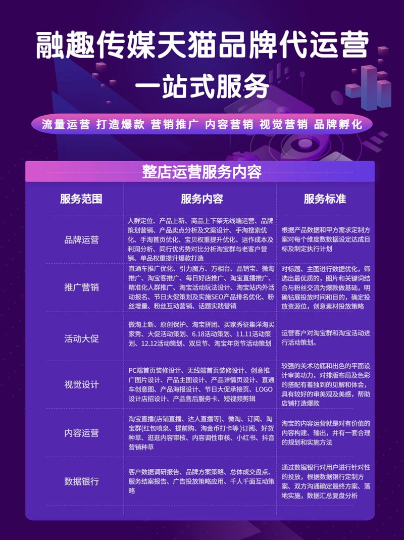 电商浪潮下的大连：智慧新机遇